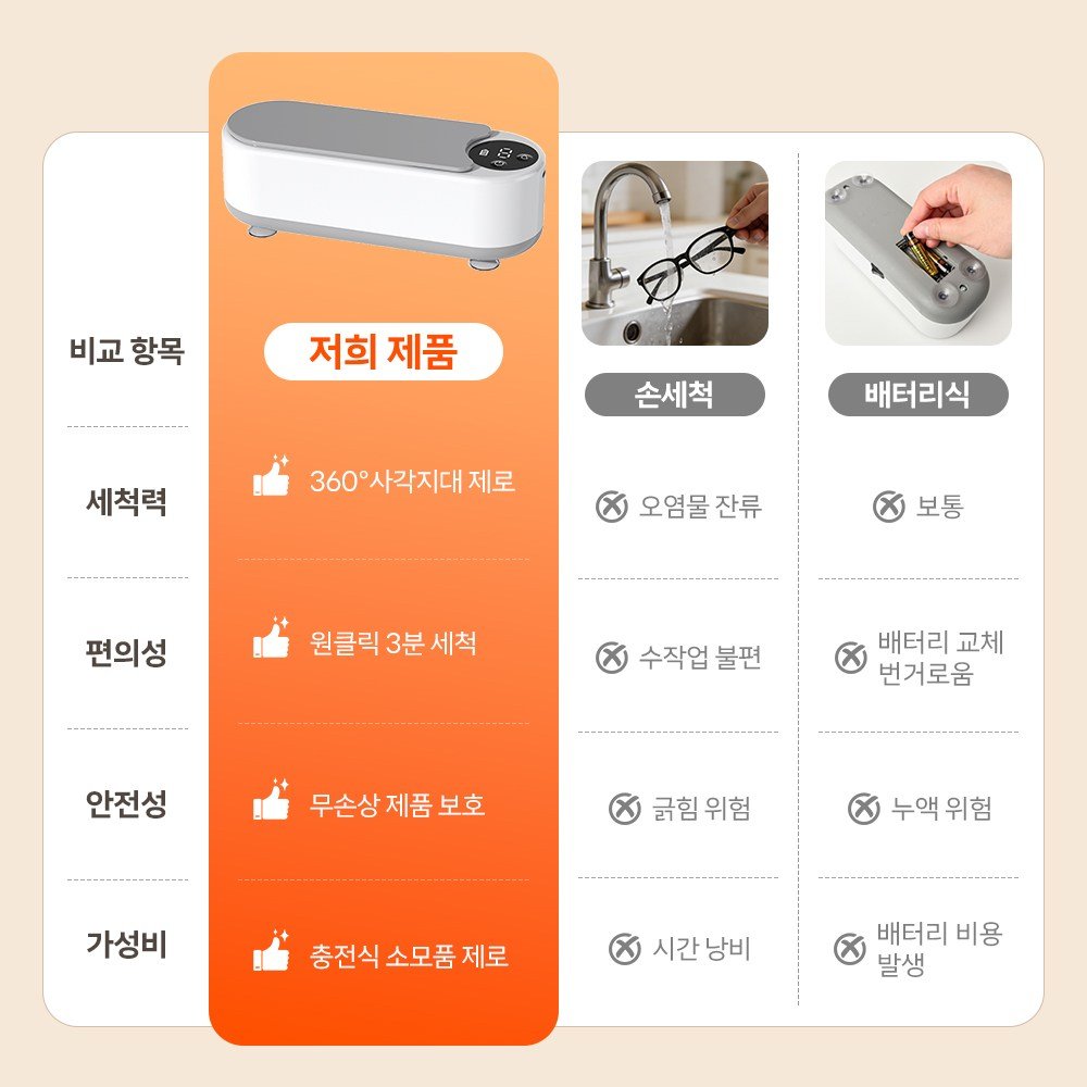 TUKKI KC인증 초음파 안경세척기 가정용 다용도 자동세척기 렌즈 시계 액세서리 세척, 1개, 하얀할인 상세 이미지 1